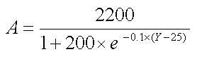 Acorn Production equation